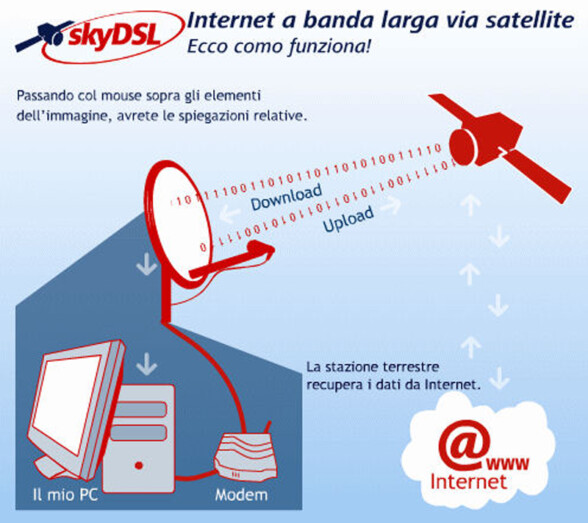 NR Informatica è Partner Certificato SKYDSL